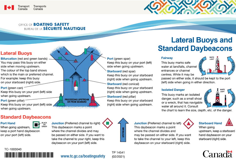 Lateral buoys and Daybeacons